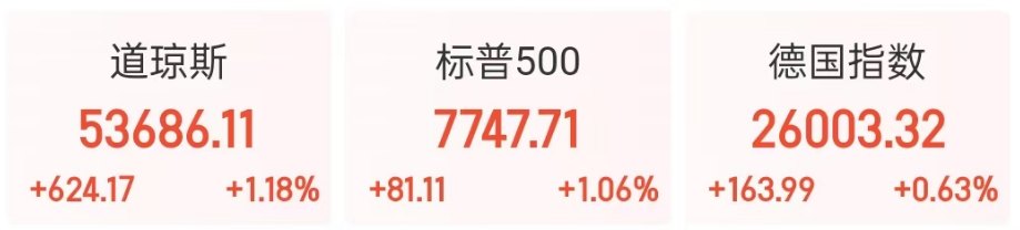 突发！美国AI遭遇集体宕机！加息预期回落；长江存储，IPO“已问询”