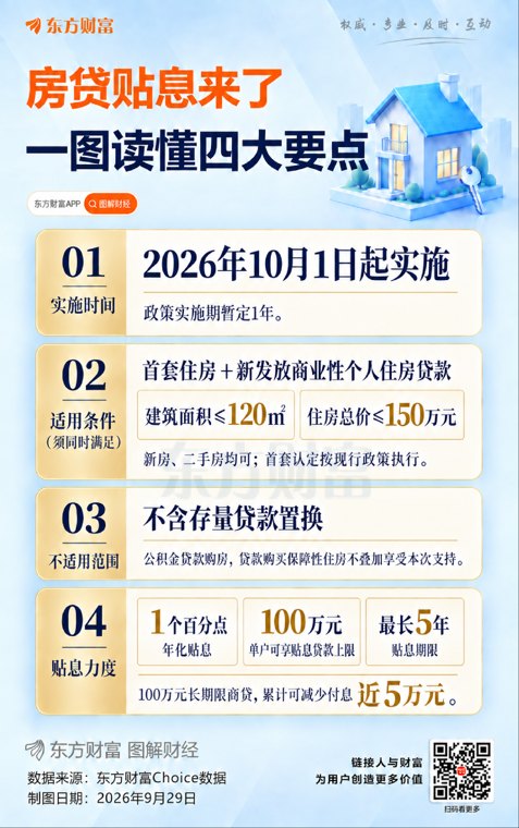 部分首套房10月起享“国家贴息”