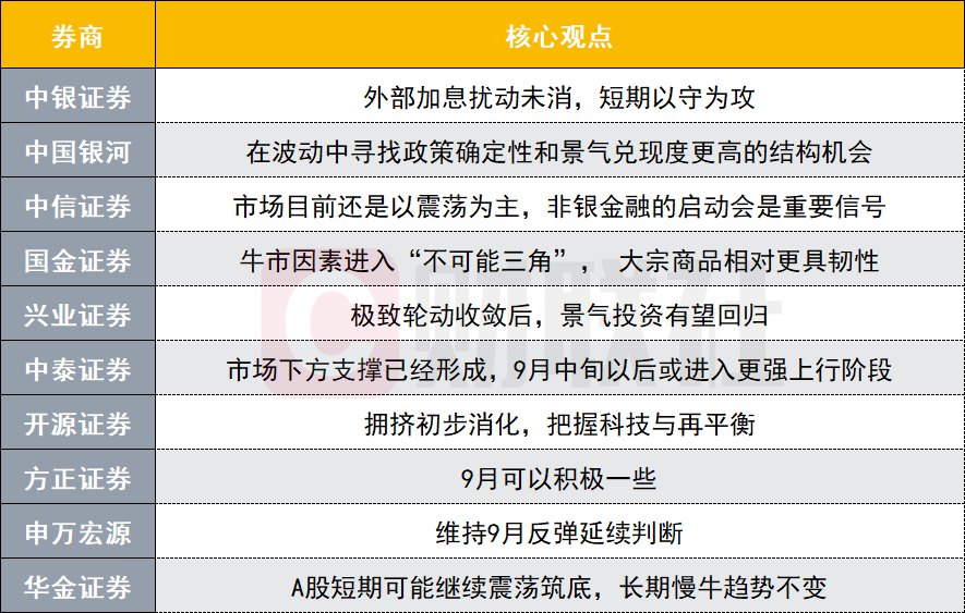 A股市场下方支撑形成