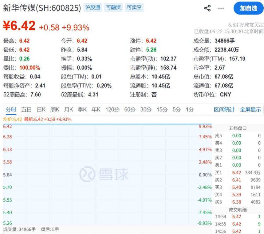净利润超上市公司1.5倍！多年IPO未果后，“中国彭博”将被抬进A股